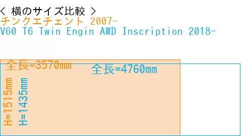 #チンクエチェント 2007- + V60 T6 Twin Engin AWD Inscription 2018-